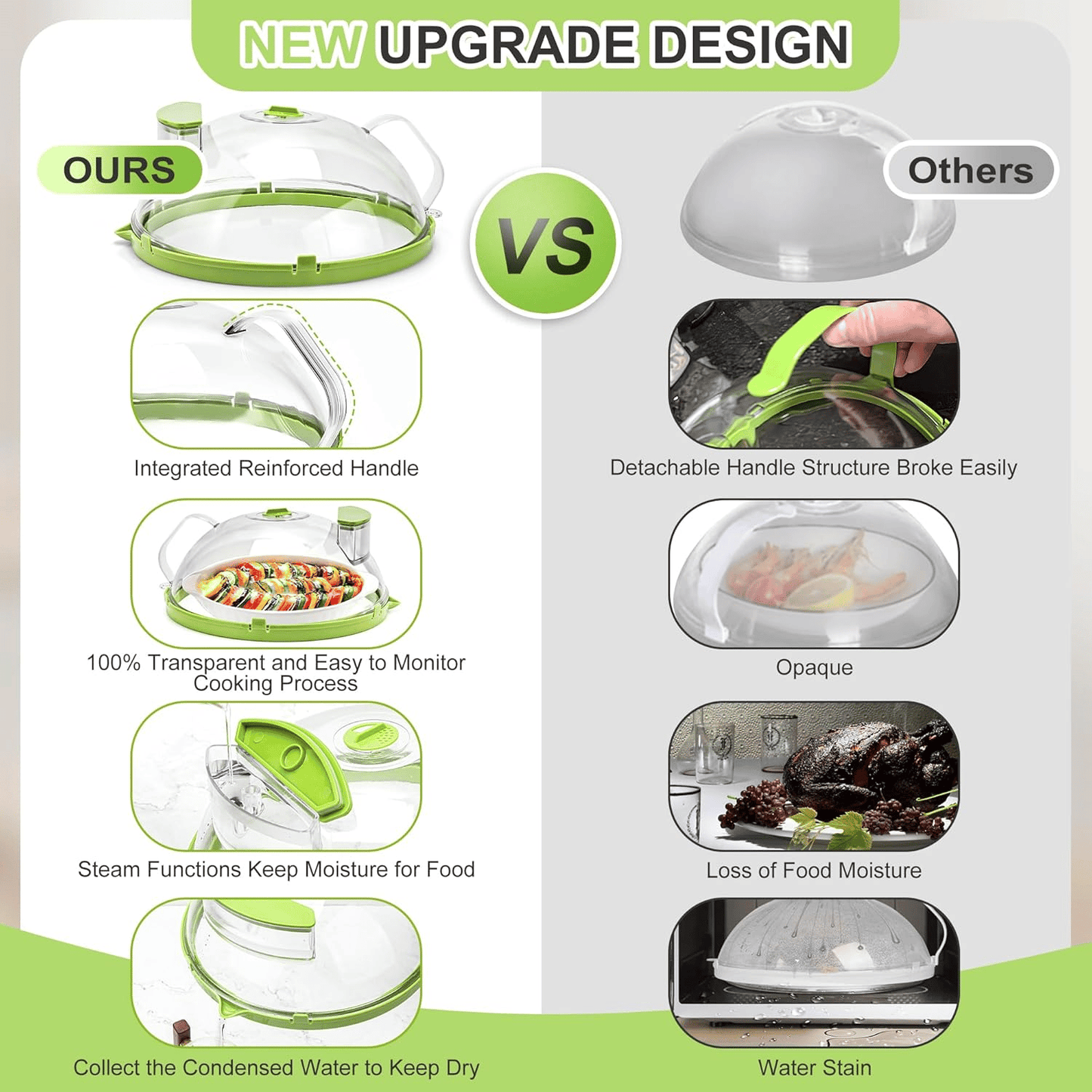 Microwave Splatter Cover For Food